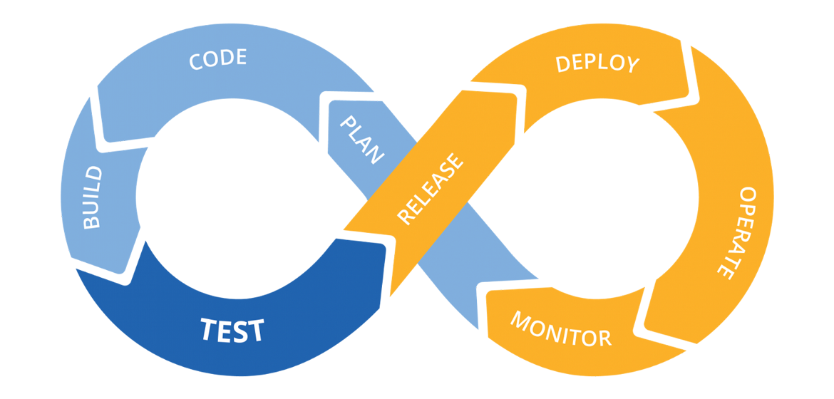 A cicd image